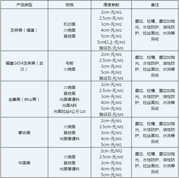 附近最近的石材加工廠(chǎng)推薦