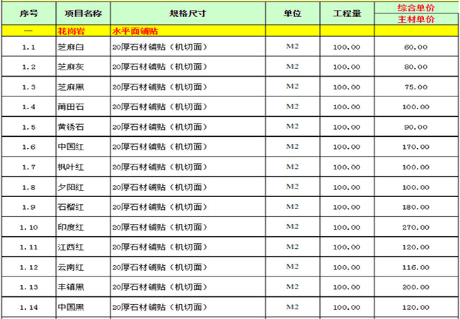 芝麻白常用規格和價(jià)格黑