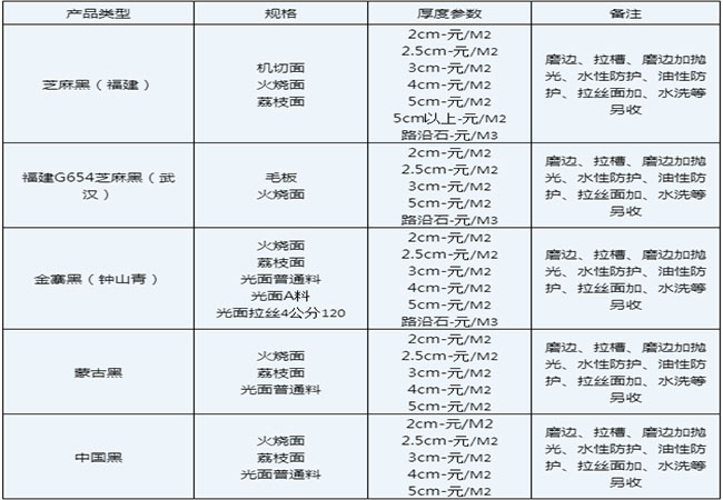 石材厚度相差3mm屬于正常范圍的原因探究(圖2)