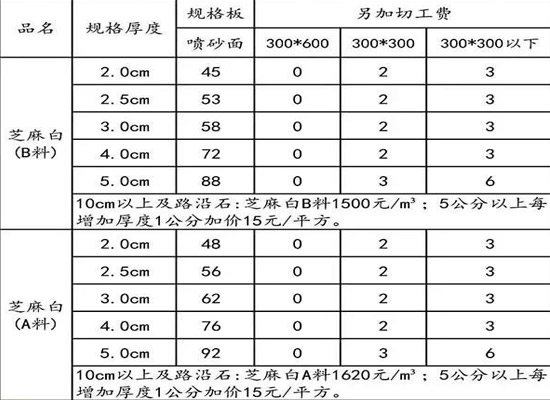芝麻白石材產(chǎn)地市場(chǎng)現狀